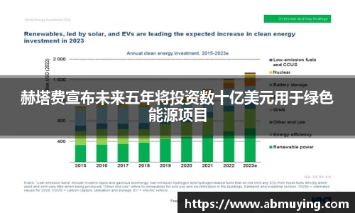 赫塔费宣布未来五年将投资数十亿美元用于绿色能源项目