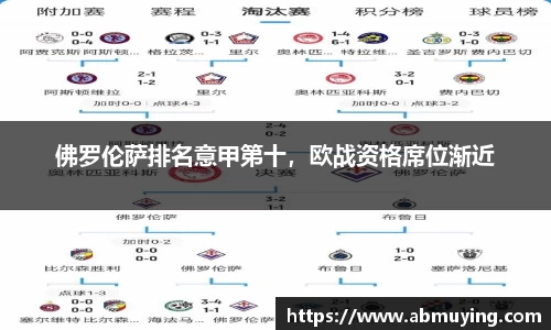 佛罗伦萨排名意甲第十，欧战资格席位渐近